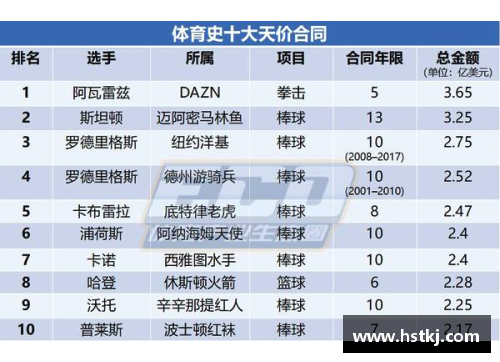 全球最高薪足球明星排名及其收入详情