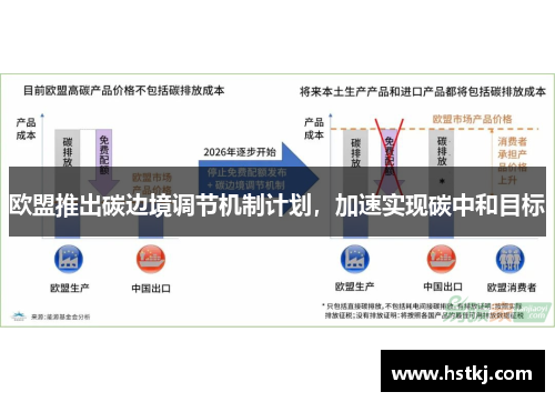 欧盟推出碳边境调节机制计划，加速实现碳中和目标